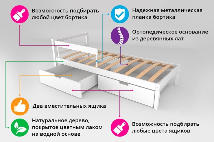 Детская кровать-домик мини Skogen синия в Кемерово - изображение 1