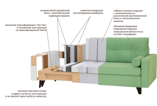 Прямой диван Фидэль в Кемерово - изображение 6