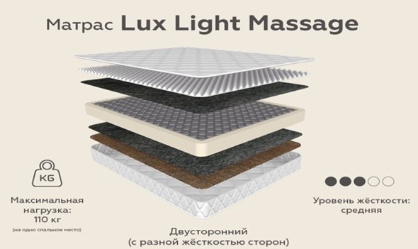 Матрас Lux Light Massage зима-лето 20 в Кемерово - изображение